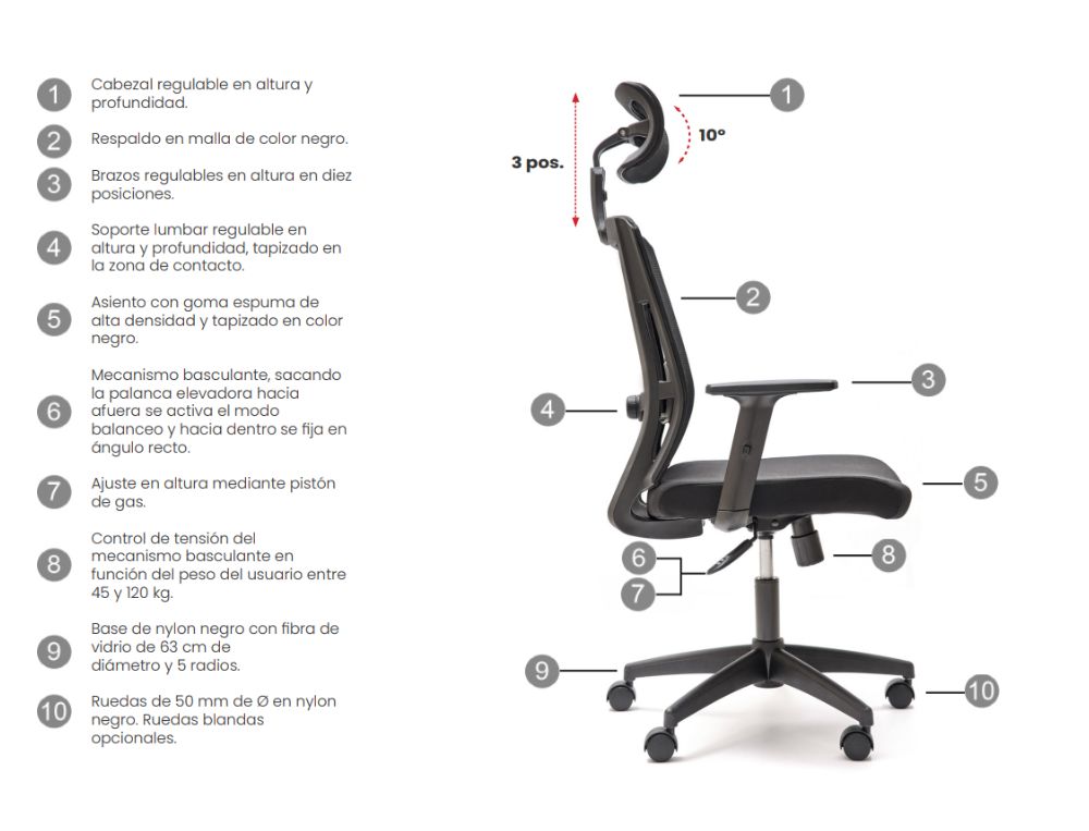 SILLA ERGONÓMICA SOFIA NEGRA